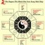 image of feng shui