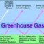 image of greenhouse gases