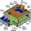 image of refractory