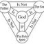 image of anti christ doctrine