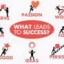 image lead to success