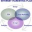 image of social networking and internet marketing