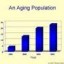 aging population statistic