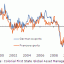 germany's economic growth-july2010