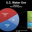 image of water consumption in the us image of water consumption in the us