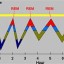 image of phases of sleep until rem is achieved