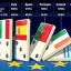 status of eurozone economy