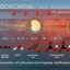 ocean acidification