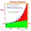 population explosion statistics