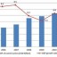 Philippine economic growth rate 2nd quarter 2012