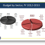 national budget allocations