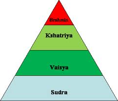 29 KASIM 2020 CUMHURİYET PAZAR BULMACASI SAYI : 1809 Image-of-indian-caste-system2