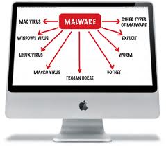 rapidclick mac malware